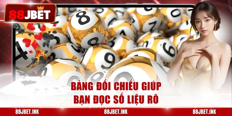 Bảng đối chiếu giúp bạn đọc số liệu rõ